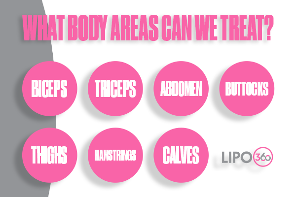 Revolutionising Muscle Repair: The Power of LIPO360 Body Sculpt Post-Injury 2 How Does LIPO360 Melton Mowbray Support the Muscle Healing Process?